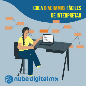 Promociones Nube Digital MX